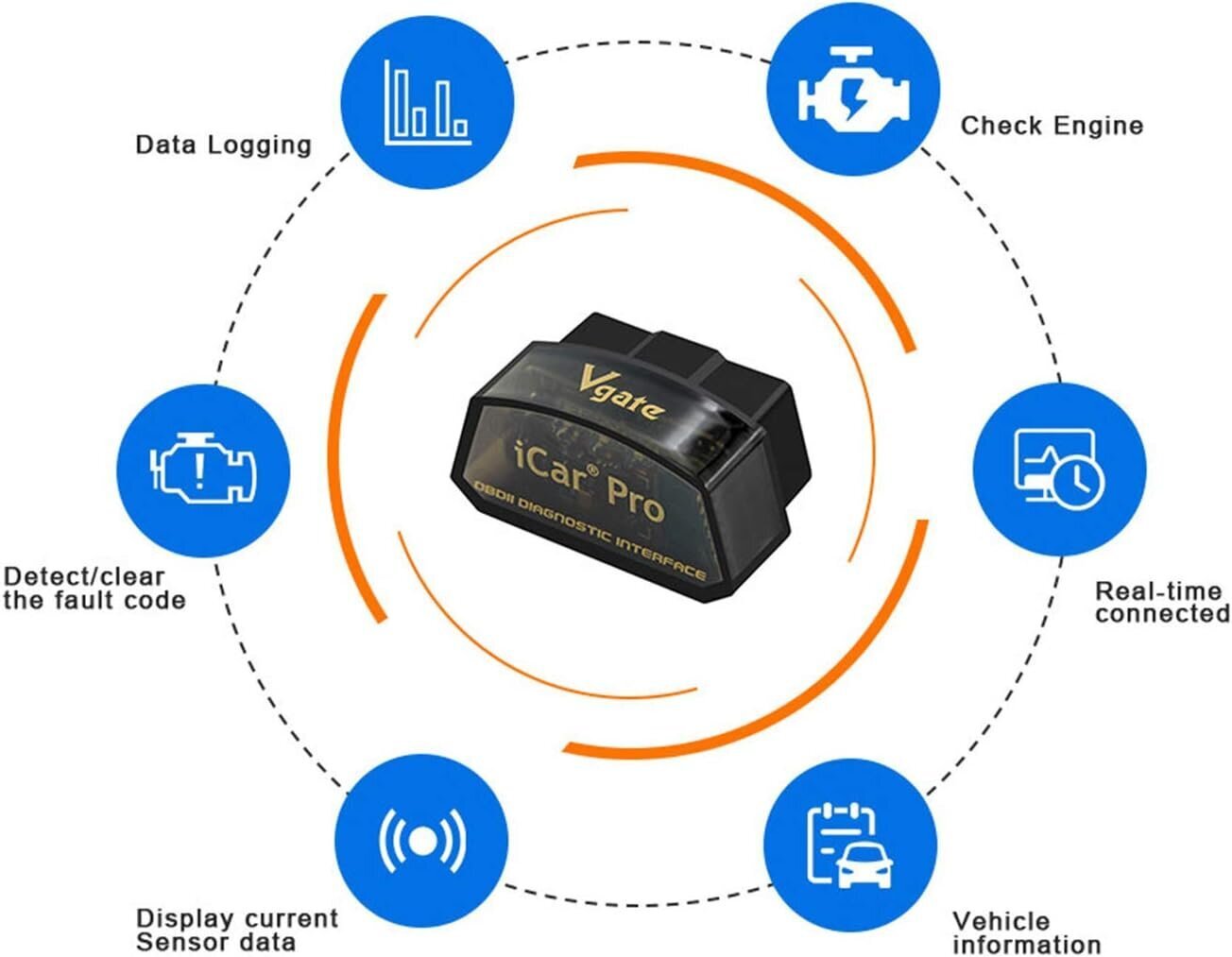 VGATE ICAR PRO OBD2 Bluetooth 4.0 (BLE) Diagnostic -laite, Automaattinen autojen moottorin virhekoodin lukija, ELM 327 V 2.3 Android/iOS hinta ja tiedot | Lisätarvikkeet autoiluun | hobbyhall.fi