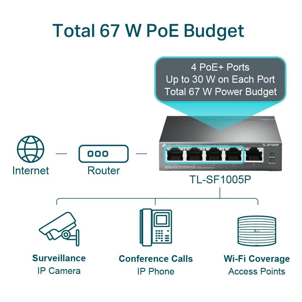 TP-LINK TL-SF1005P hinta ja tiedot | Verkkokytkimet | hobbyhall.fi