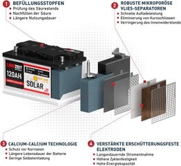 Aurinkoakku 160AH 12 V matkailuautomaatavara -leirintäaluksen akku aurinko hinta ja tiedot | Lisätarvikkeet autoiluun | hobbyhall.fi