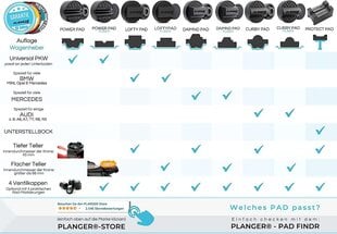 Planger Jack -kumityyny + 4 venttiilikorkkia (BMW: lle, mini & opelille) ohjausautojen nostimessa - suojaa autoja ja maastoautoja muodon ja kumin mukaan hinta ja tiedot | Lisätarvikkeet autoiluun | hobbyhall.fi