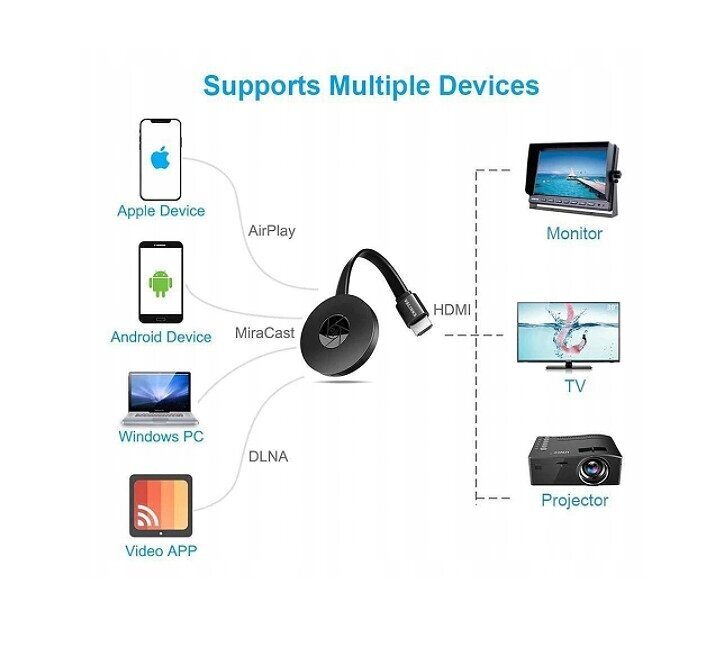 TV-suoratoistolaite hinta ja tiedot | TV-virittimet | hobbyhall.fi