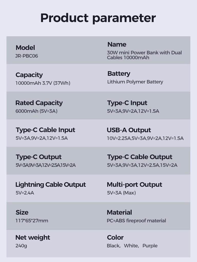 Joyroom JR-PBC06 10000 mAh hinta ja tiedot | Varavirtalähteet | hobbyhall.fi