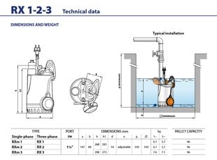 Uppoasennettava viemäripumppu Pedrollo RXm 1 0,25 kw hinta ja tiedot | Jätevesipumput | hobbyhall.fi