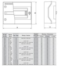 RH-18, N+PE 1x18 pinta-asennettava jakotukki IP65 hinta ja tiedot | Kytkimet ja pistorasiat | hobbyhall.fi