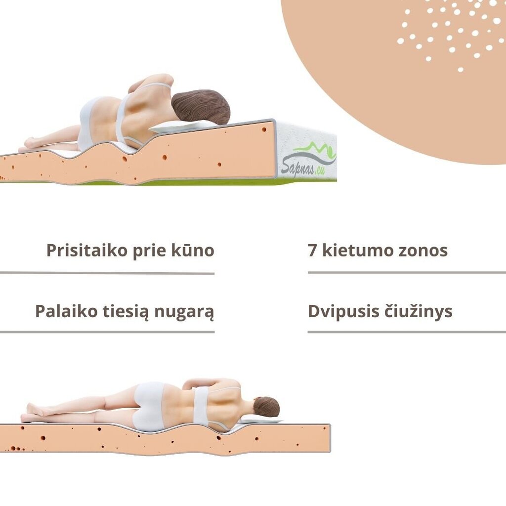 Polyuretaanipatja MATRATZE SAPNAS 15, 200x200 cm hinta ja tiedot | Patjat | hobbyhall.fi