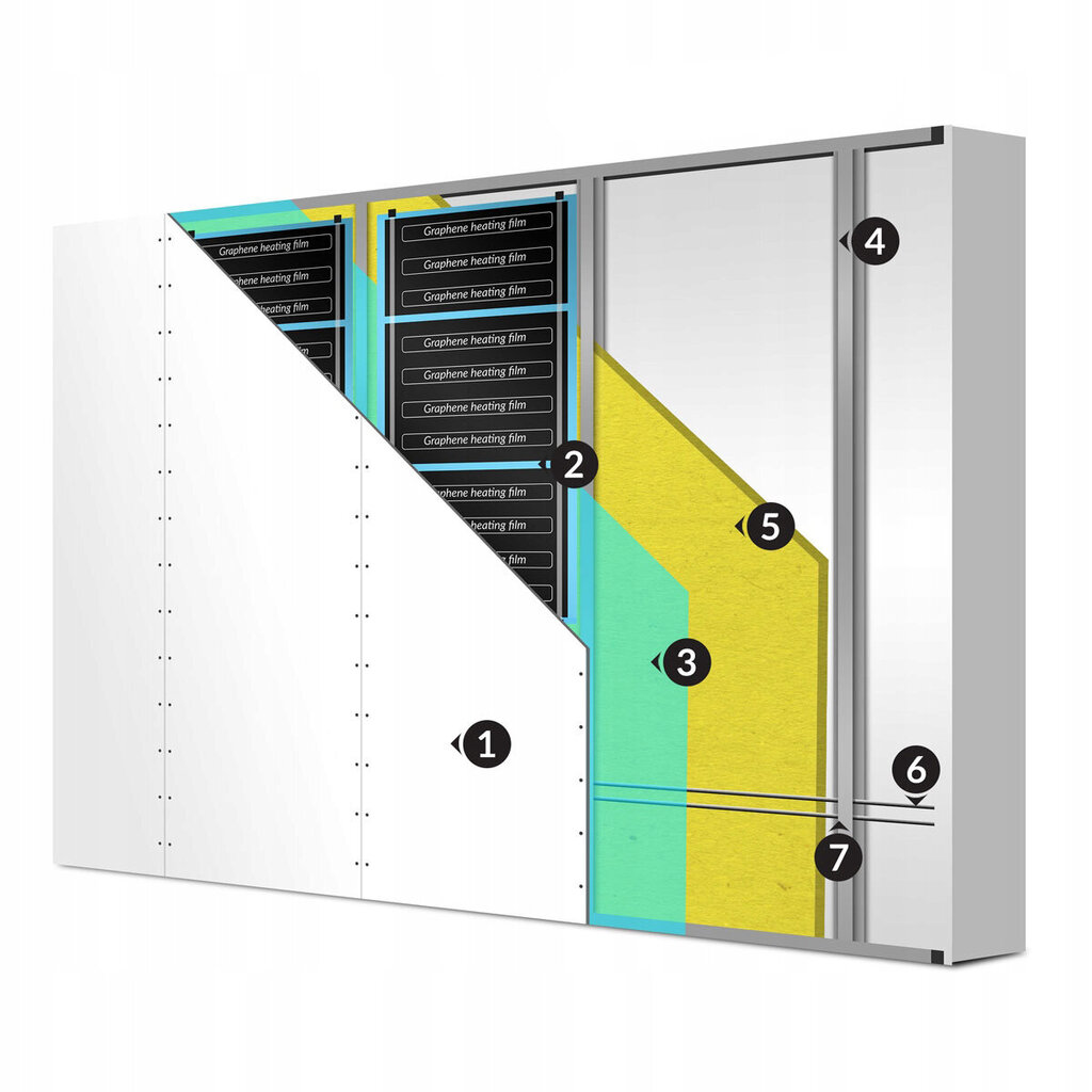 GRAPHEN 140W/m² 1m² LÄMMITYS FOLA hinta ja tiedot | Lämmittimet | hobbyhall.fi