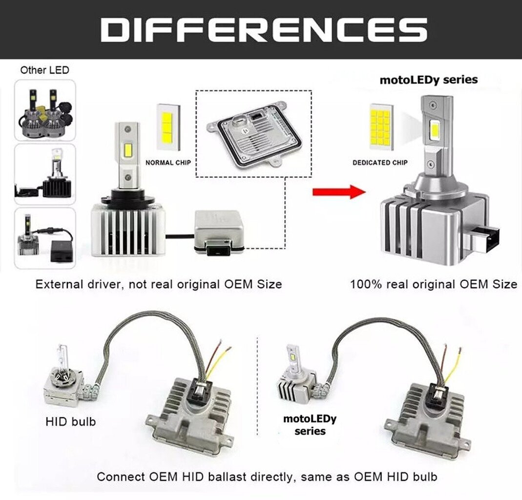 LED-lamppuja D3S CANBUS-sarja Uutuus Homologointi hinta ja tiedot | Polttimot | hobbyhall.fi