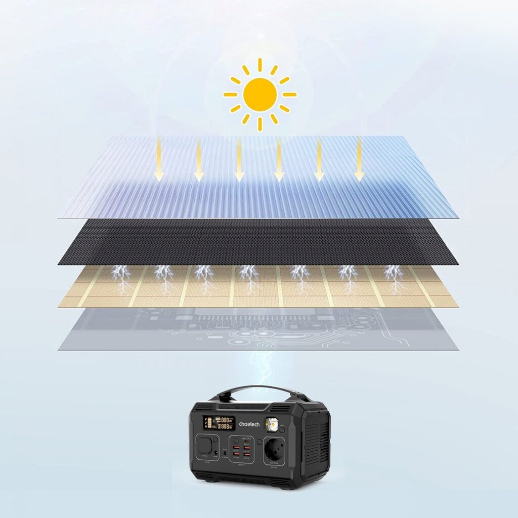 Aurinkolaturi, aurinkoakku, kokoontaitettava, Choetech SC009-V21, 100 W., USB-C 2xUSB PD QC, musta hinta ja tiedot | Aurinkopaneelit | hobbyhall.fi