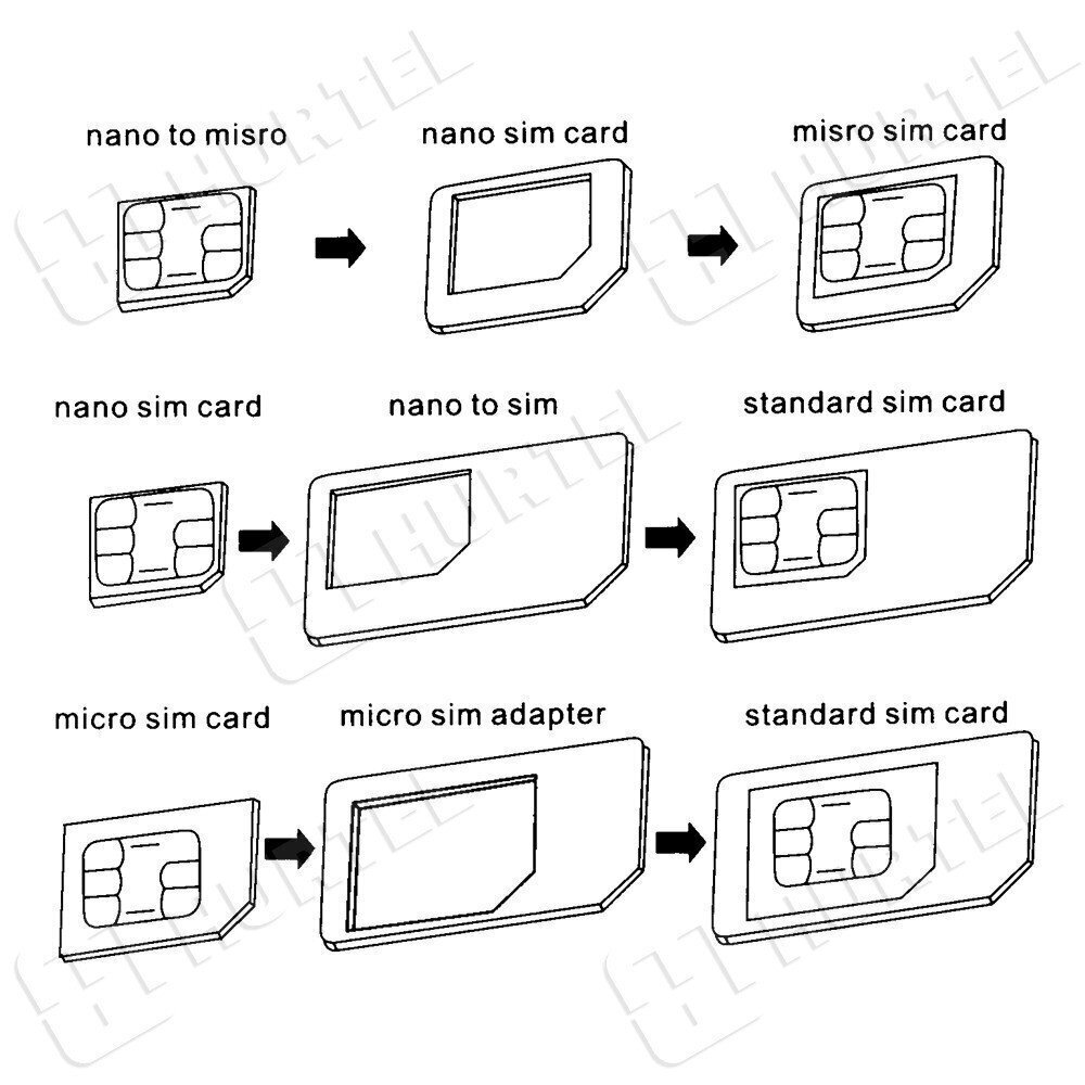 Adapteri Noosy Nano Micro Sim, 3In1 setti hinta ja tiedot | Puhelimen lisätarvikkeet | hobbyhall.fi