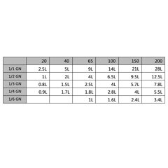 Ruoanlaittovälineet, 4 kpl hinta ja tiedot | Astiat | hobbyhall.fi