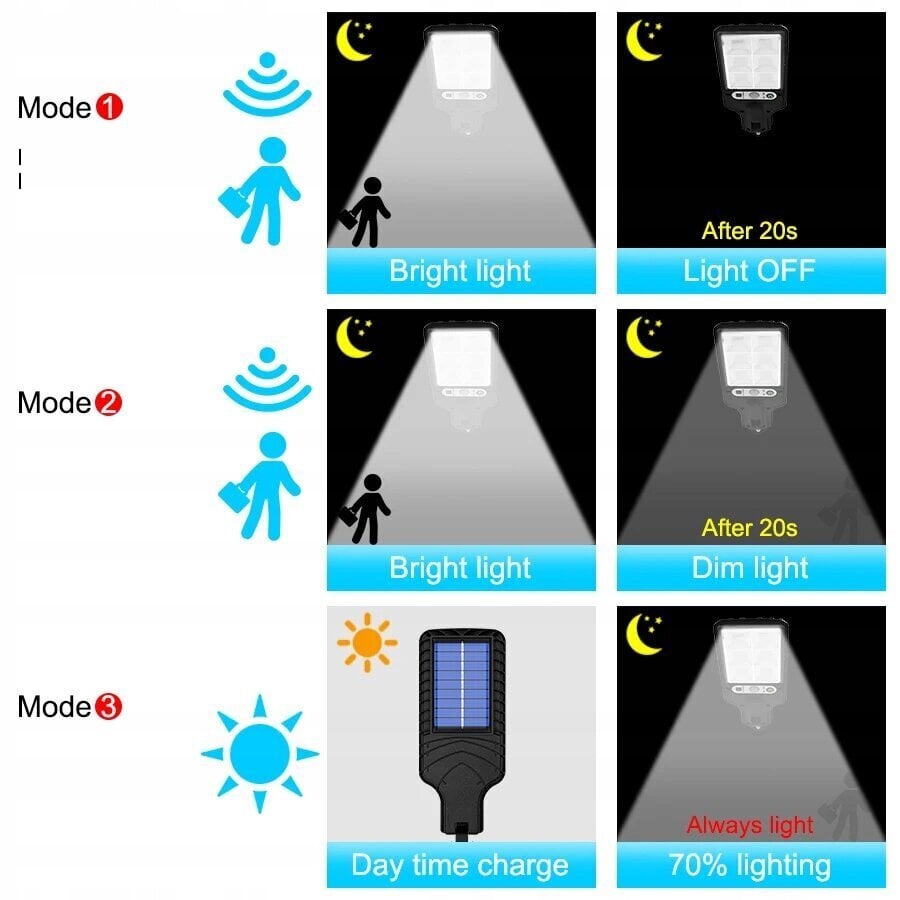 SOLAR LAMPPUJA SOLAR PLOT HOUSE 117 LED COB 6 tuntia POWERFUL LAMPPUJA hinta ja tiedot | Puutarha- ja ulkovalot | hobbyhall.fi