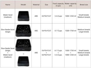 Koiran vesi- ja hidas ruokakuppi 2kpl musta 1.05/1.8L hinta ja tiedot | Ruokakupit ja ruokintatarvikkeet | hobbyhall.fi