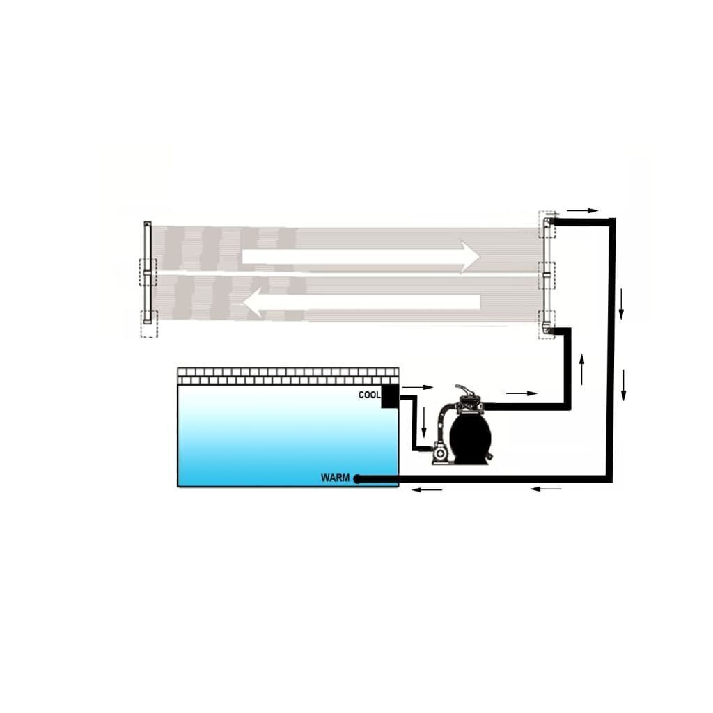 vidaXL Uima-altaan aurinkoenergialämmitin paneeli 80x310 cm hinta ja tiedot | Uima-allastarvikkeet | hobbyhall.fi