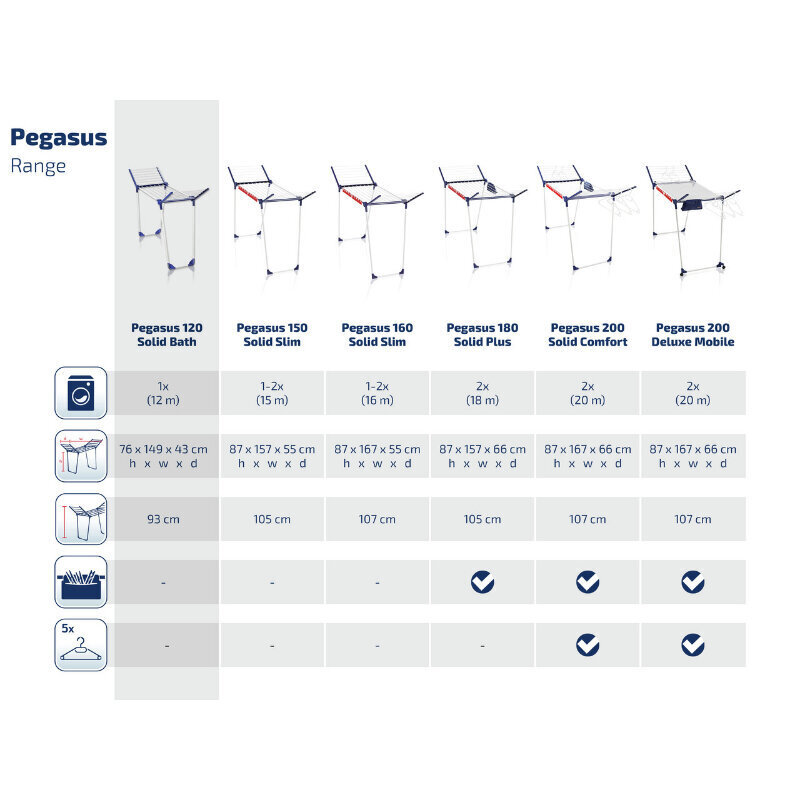 Leifheit Pegasus 120 Solid -pyykinkuivausteline hinta ja tiedot | Kuivaustelineet ja tarvikkeet | hobbyhall.fi