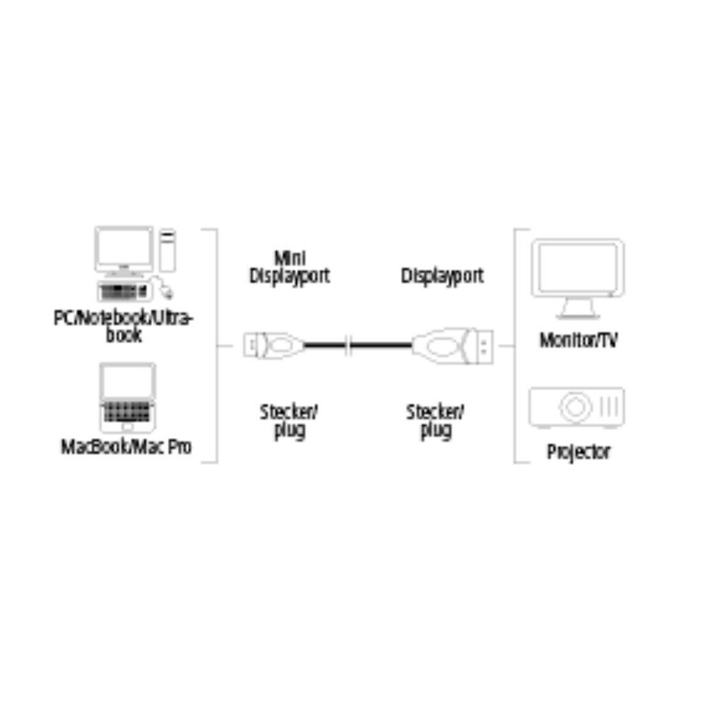 Hama Mini DisplayPort -- DisplayPort kaapeli / 1,8 m, 00054563 hinta ja tiedot | Kaapelit ja adapterit | hobbyhall.fi
