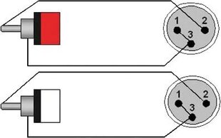 Procab CLA701/3 hinta ja tiedot | Kaapelit ja adapterit | hobbyhall.fi