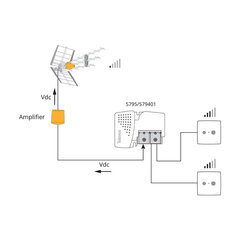 Televes-antennin virtalähde 579401 PicoKom 12V, 200mA hinta ja tiedot | TV-antennit | hobbyhall.fi