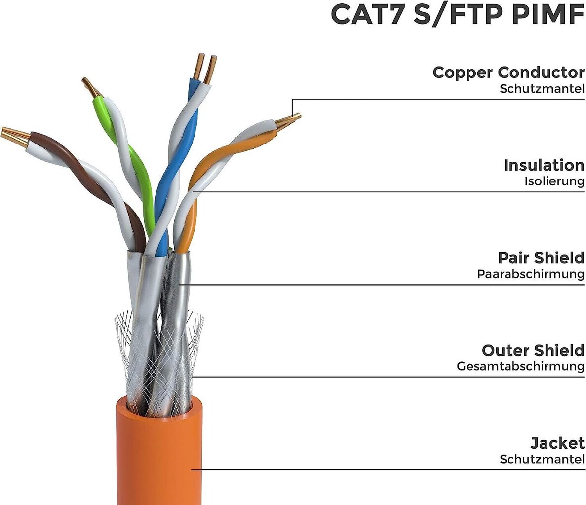 Bigec, Cat7, 50 hinta ja tiedot | Kaapelit ja adapterit | hobbyhall.fi