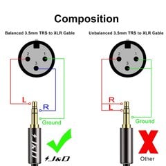 J&D TRS 3.5 mm/XLR, 1.8 m hinta ja tiedot | Kaapelit ja adapterit | hobbyhall.fi