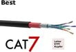 CAT 7 Aseta kaapeli Earth -kaapelikaapelin kaapelitietokaapelin musta ulkona UV 50m: n ulkopuolella hinta ja tiedot | Kaapelit ja adapterit | hobbyhall.fi