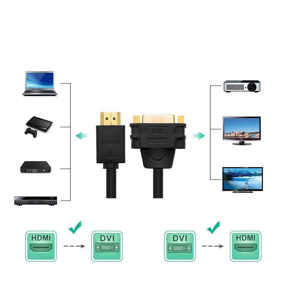 Adapterikaapeli, Ugreen, DVI sisäinen - HDMI ulkoinen 22 cm, musta hinta ja tiedot | Kaapelit ja adapterit | hobbyhall.fi