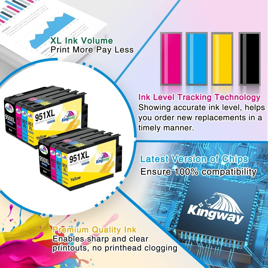 Kingway 950XL 951XL -mustepatruuna HP 950XL 951XL -mulaatiopakkaus HP OfficeJet Pro 8610 8620 8100 8625 8640 8660 251DW 276DW (2 mustaa 2 syaani 2 magenta 2 keltaista) hinta ja tiedot | Mustekasetit | hobbyhall.fi