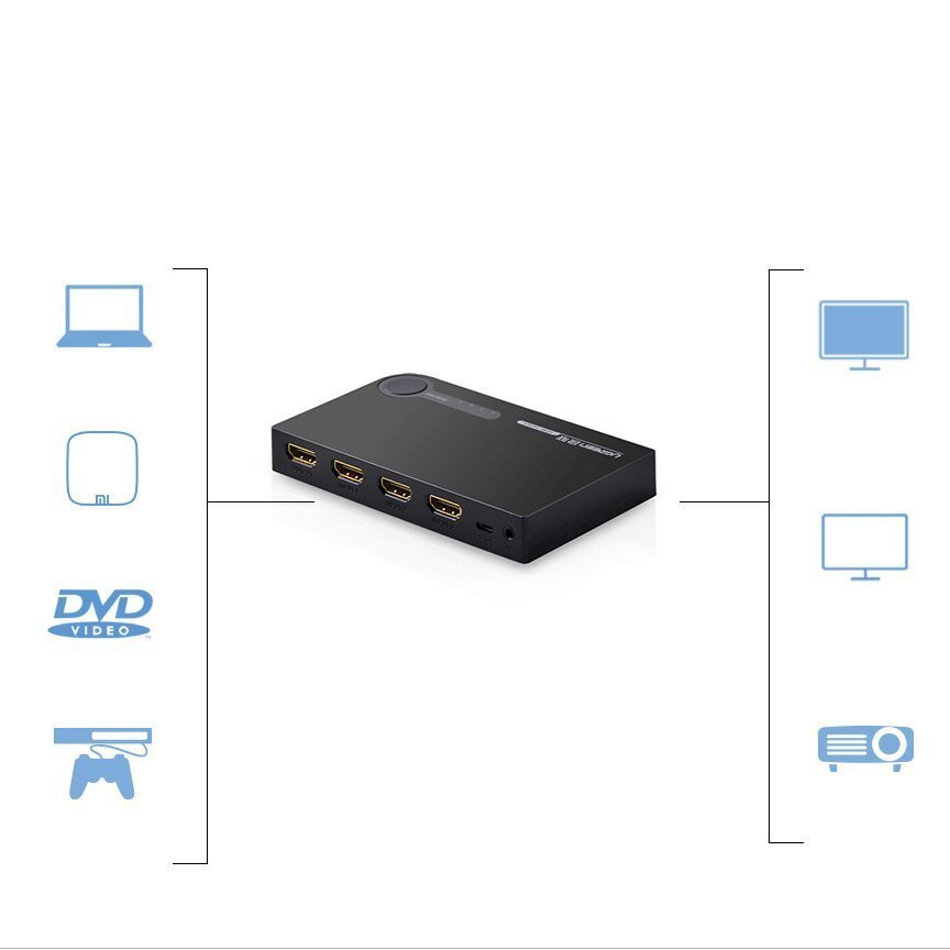 HDMI-jakaja, 3x HDMI, 3D, 4K, musta hinta ja tiedot | Adapterit | hobbyhall.fi