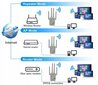 WIFI REPEATER SIGNAALIN VAHVISTAJA 300mb/s jopa 4 antennia ACCES POINT ROUTER hinta ja tiedot | Reitittimet ja modeemit | hobbyhall.fi