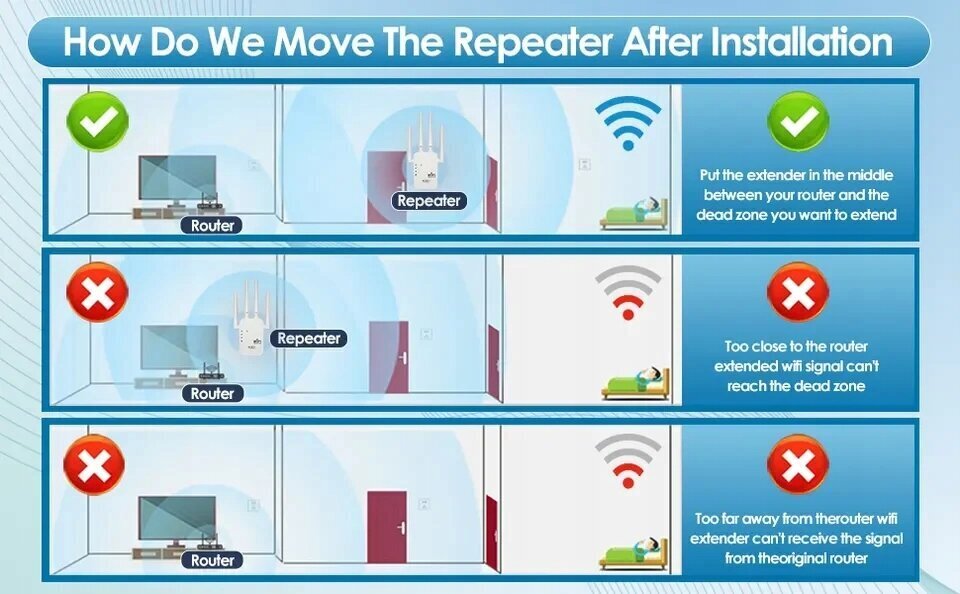 WIFI-SIGNAALIN TOISTAJA 1200mb/s jopa 4 antenniin asti ACCES POINT ROUTERI hinta ja tiedot | Reitittimet ja modeemit | hobbyhall.fi