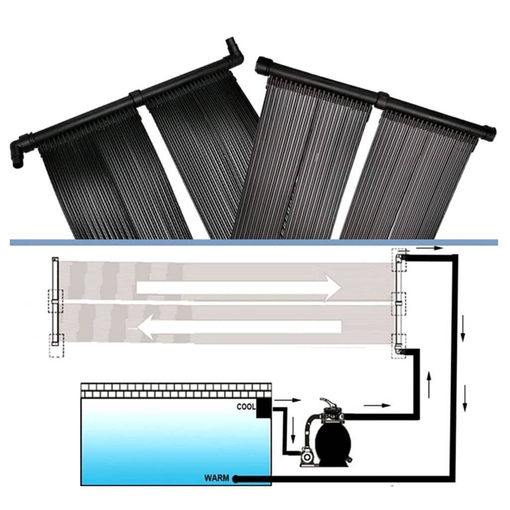 Uima-altaan lämmitin aurinkoenergiapaneelit 6 kpl 80x620 cm hinta ja tiedot | Uima-allastarvikkeet | hobbyhall.fi