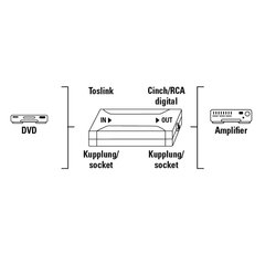 Digitaalinen muunnin HAMA 42905, Optinen IN ODT (Toslink)/Coax OUT, hopea hinta ja tiedot | Adapterit | hobbyhall.fi