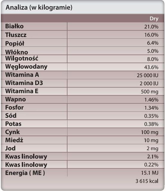 Trovet Hypoallergenic Insect IPD, hyönteiset, 10 kg hinta ja tiedot | Koiran kuivaruoka | hobbyhall.fi