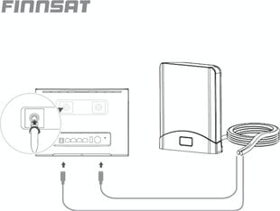 Finnsat 1500 4G/5G antenni hinta ja tiedot | Reitittimet ja modeemit | hobbyhall.fi