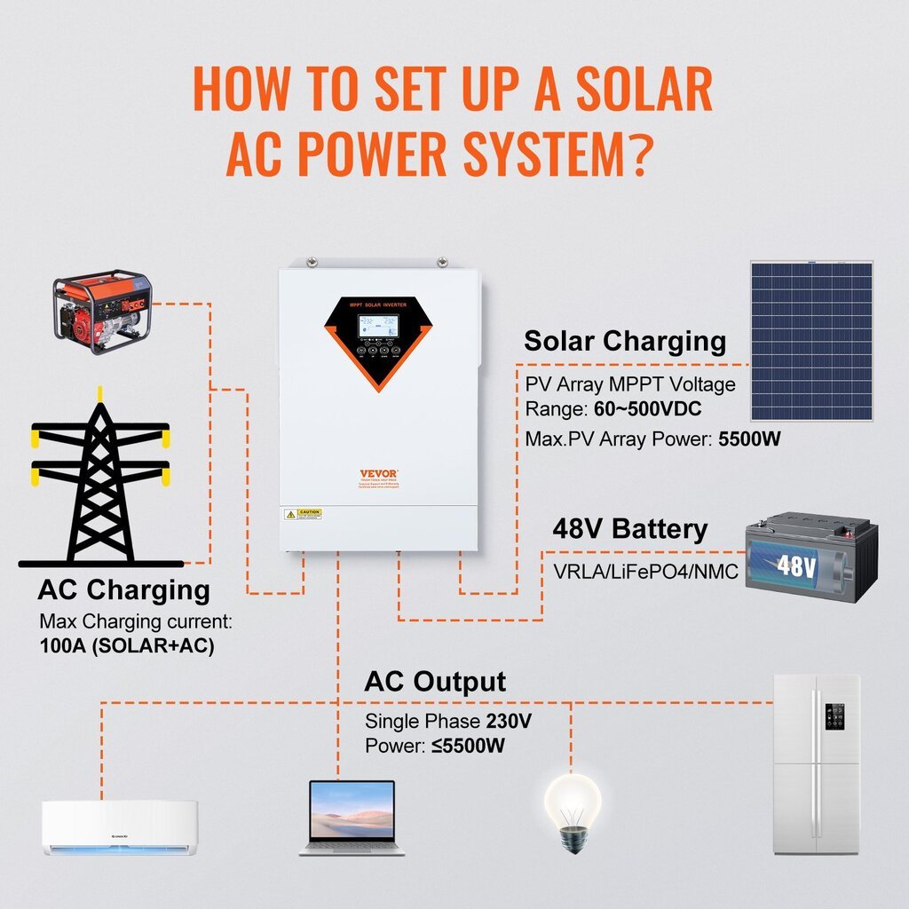 Hybridi MPPT invertteri Vevor EM5500-48L hinta ja tiedot | Aurinkopaneelit | hobbyhall.fi