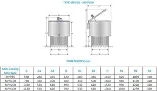 Maidonjäähdytin MPV100 125L, Milkplan hinta ja tiedot | Muut keittiökoneet | hobbyhall.fi