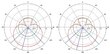 MikroTik SXTG-5HPACD-SA hinta ja tiedot | Reitittimet ja modeemit | hobbyhall.fi