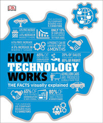 How Technology Works: The facts visually explained hinta ja tiedot | Tietosanakirjat ja hakuteokset | hobbyhall.fi