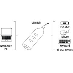 Hama USB 2.0 hubi, 00039776 hinta ja tiedot | Hama Tietokoneiden lisävarusteet | hobbyhall.fi