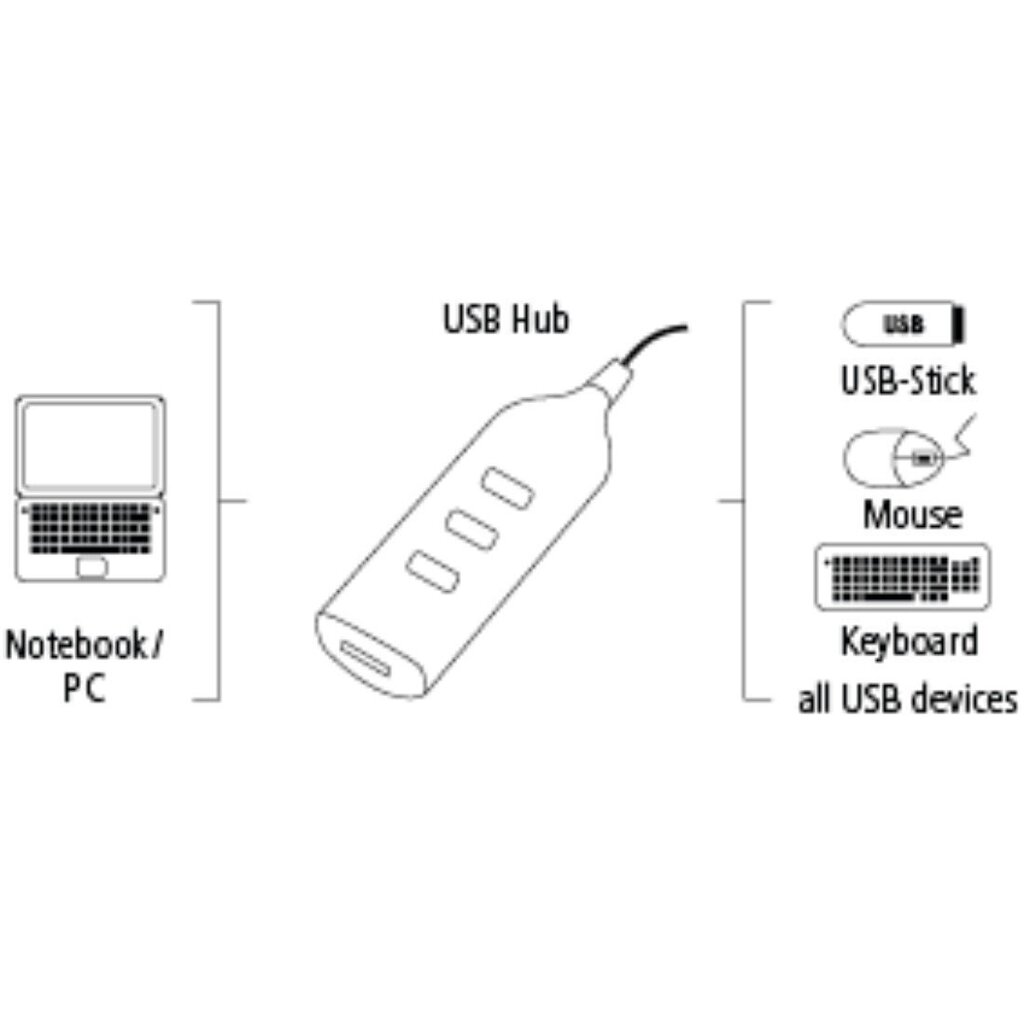 Hama USB 2.0 hubi, 00039776 hinta ja tiedot | Adapterit | hobbyhall.fi