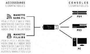 Adapteri Steel Play - Cross Drive Controller Switch USB hinta ja tiedot | Adapterit | hobbyhall.fi