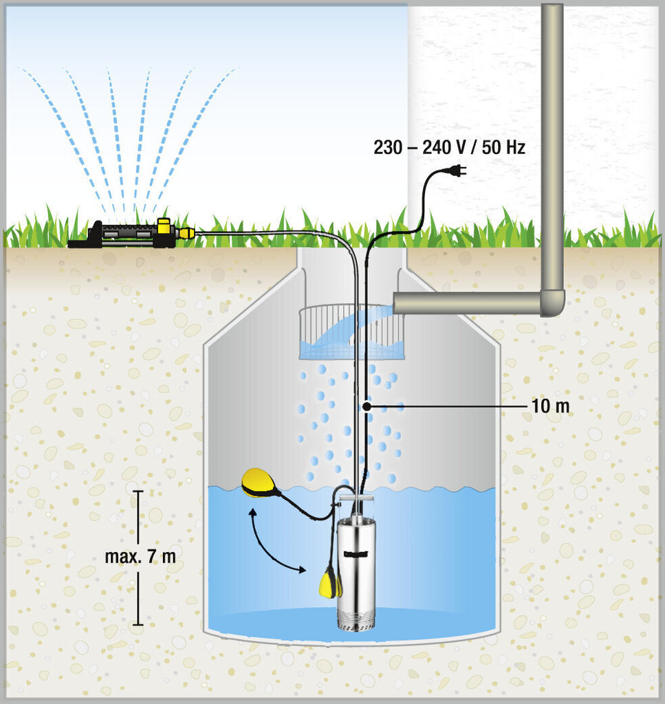 Kärcher BP 2 Cistern uppopumppu hinta ja tiedot | Puhdasvesipumput | hobbyhall.fi