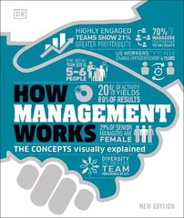 How Management Works: The Concepts Visually Explained hinta ja tiedot | Talouskirjat | hobbyhall.fi