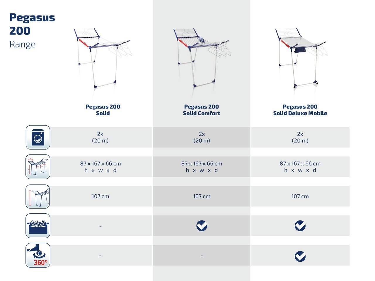 Kevyt pyykinkuivausteline Leifheit Pegasus 200 Solid Comfort hinta ja tiedot | Kuivaustelineet ja tarvikkeet | hobbyhall.fi