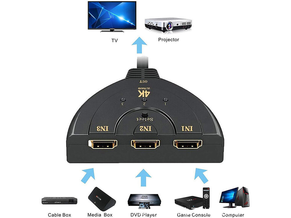 HDMI 3in1 3 porttia, 4k kytkimet hinta ja tiedot | Kaapelit ja adapterit | hobbyhall.fi