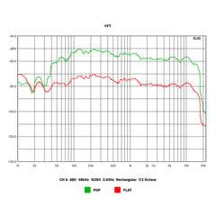 Kruger&Matz km1995-a HiFi A-luokan vahvistin hinta ja tiedot | TV-virittimet | hobbyhall.fi