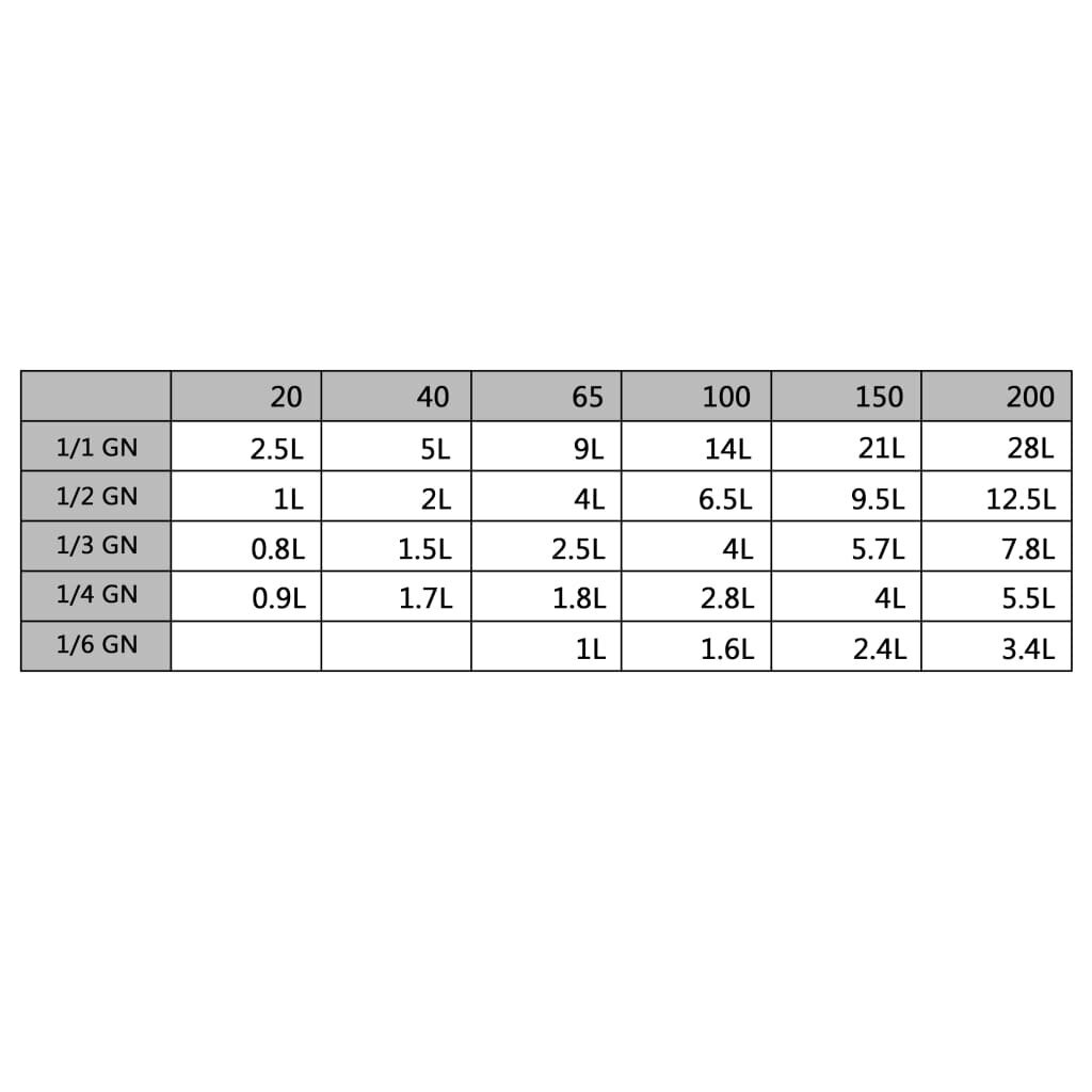 Kannet GN 1/4 pannulle 4 kpl ruostumaton teräs hinta ja tiedot | Paistinpannut | hobbyhall.fi