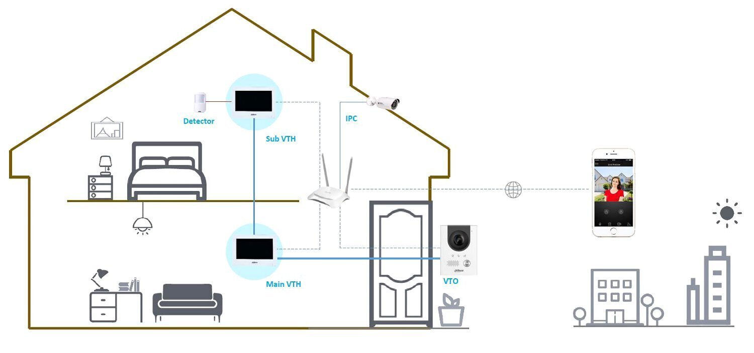 Sisäpaneeli Dahua VTH2622GW-W IP, Wi-Fi, 2-johto hinta ja tiedot | Ovikellot | hobbyhall.fi