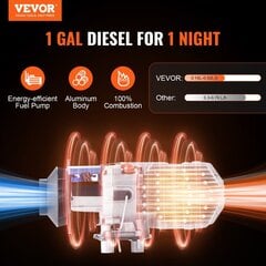 Dieselkäyttöinen lämmittimen Vevor, 12 V 8 kW, 0,16-0,62 L/h hinta ja tiedot | Lämmittimet | hobbyhall.fi