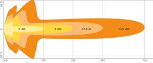 Osram LED-apuvalo 12/24V FX500-CB hinta ja tiedot | Ajovalot | hobbyhall.fi