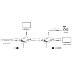 HDMI Extender Techly 4K*60 Hz jopa 70 m Cat6/6a/7 IR Techly hinta ja tiedot | Signaalinvahvistimet | hobbyhall.fi